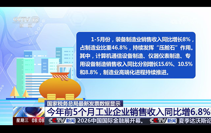 国家税务总局最新发票数据显示 今年前5个月工业企业销售收入同比增6.8%